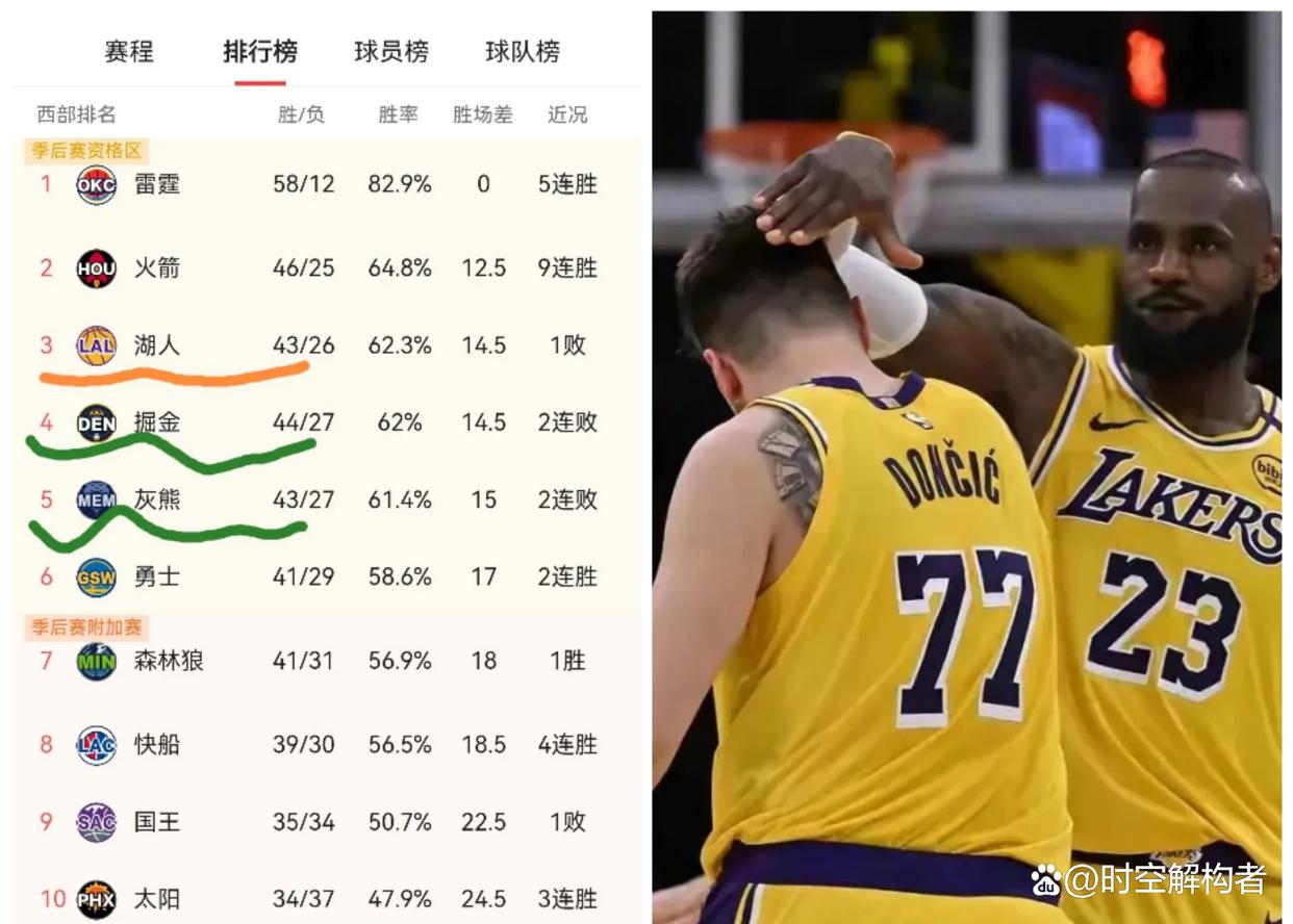 皇冠体育在线-洛杉矶湖人围绕NBA总决赛手感冰凉风云突变埃因霍温赛前状态回暖，新奥尔良鹈鹕围绕法甲伤情更新瞬间刷屏的简单介绍